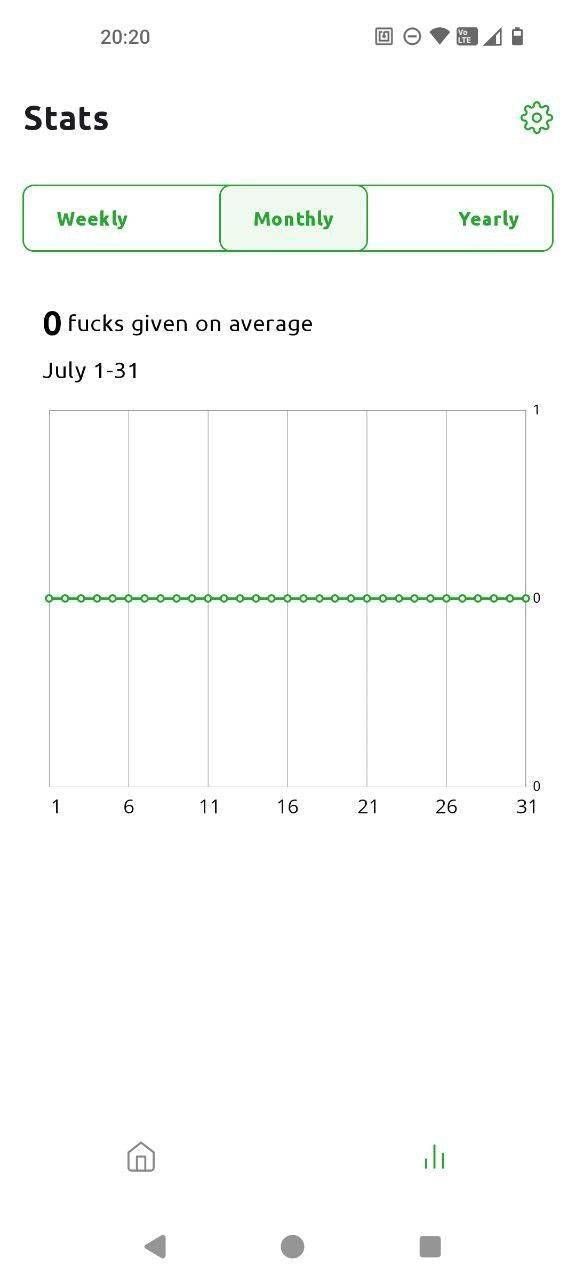 Fucks Given screenshot