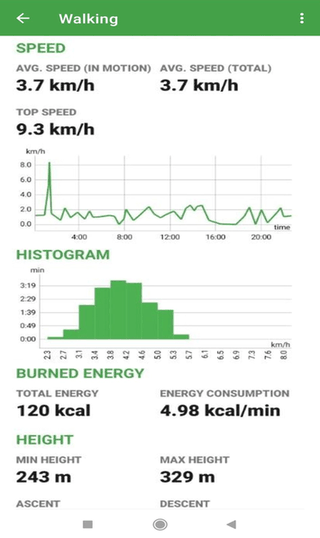 FitoTrack screenshot