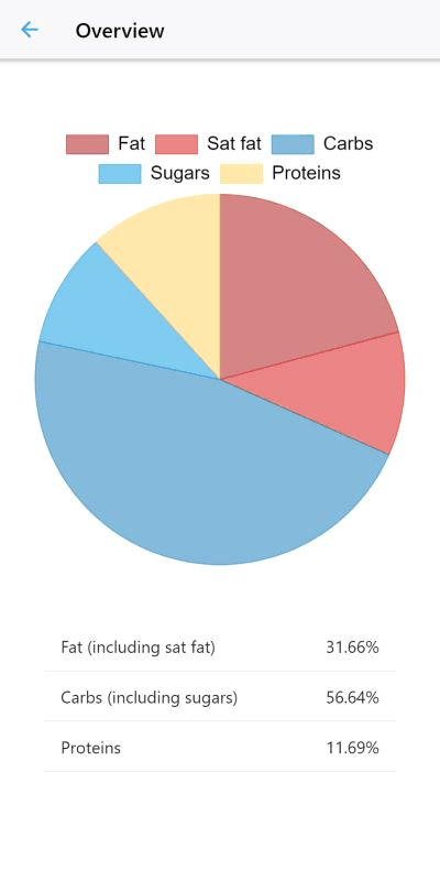 Waistline screenshot