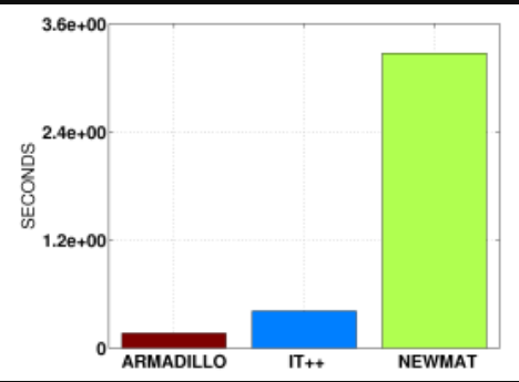 Armadillo screenshot