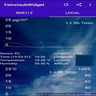 FeinstaubWidget screenshot