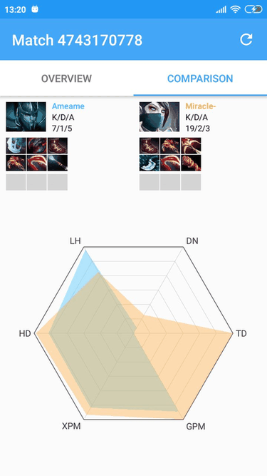 Dagger: Dota 2 Stats screenshot