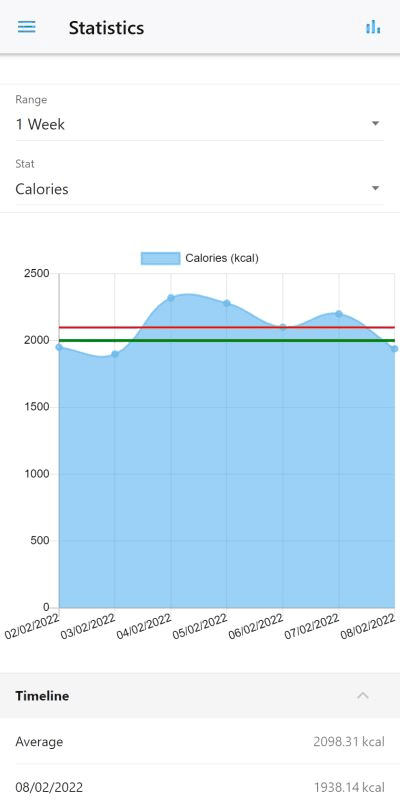 Waistline screenshot