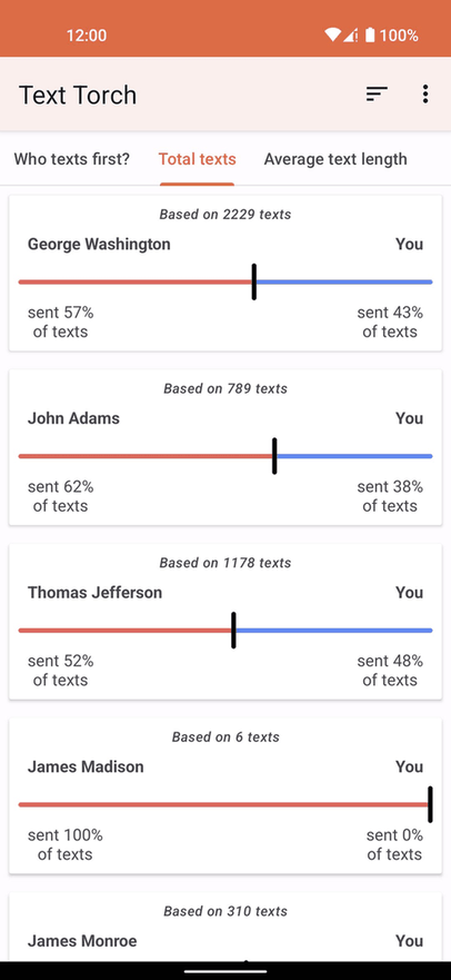 Text Torch screenshot