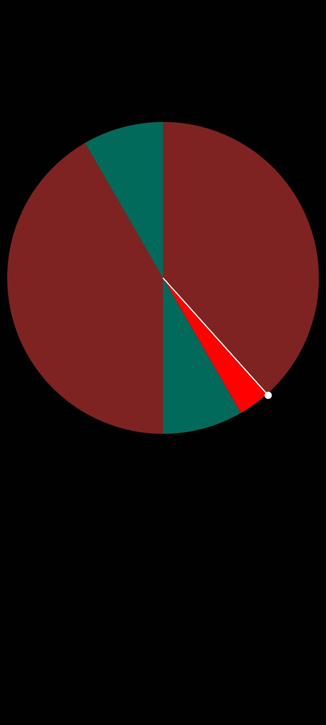 Tomato Potato Clock screenshot