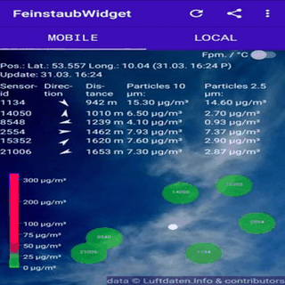 FeinstaubWidget screenshot