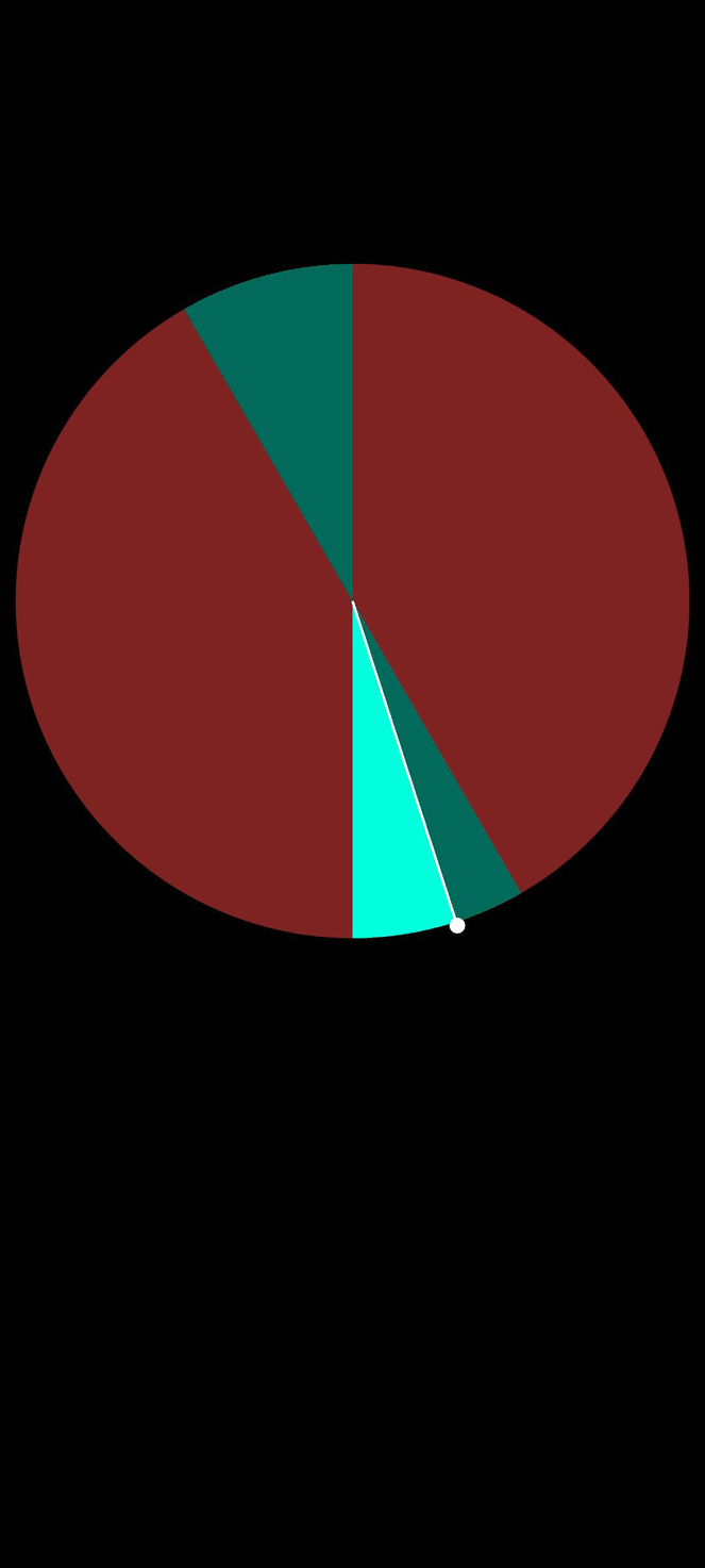 Tomato Potato Clock screenshot