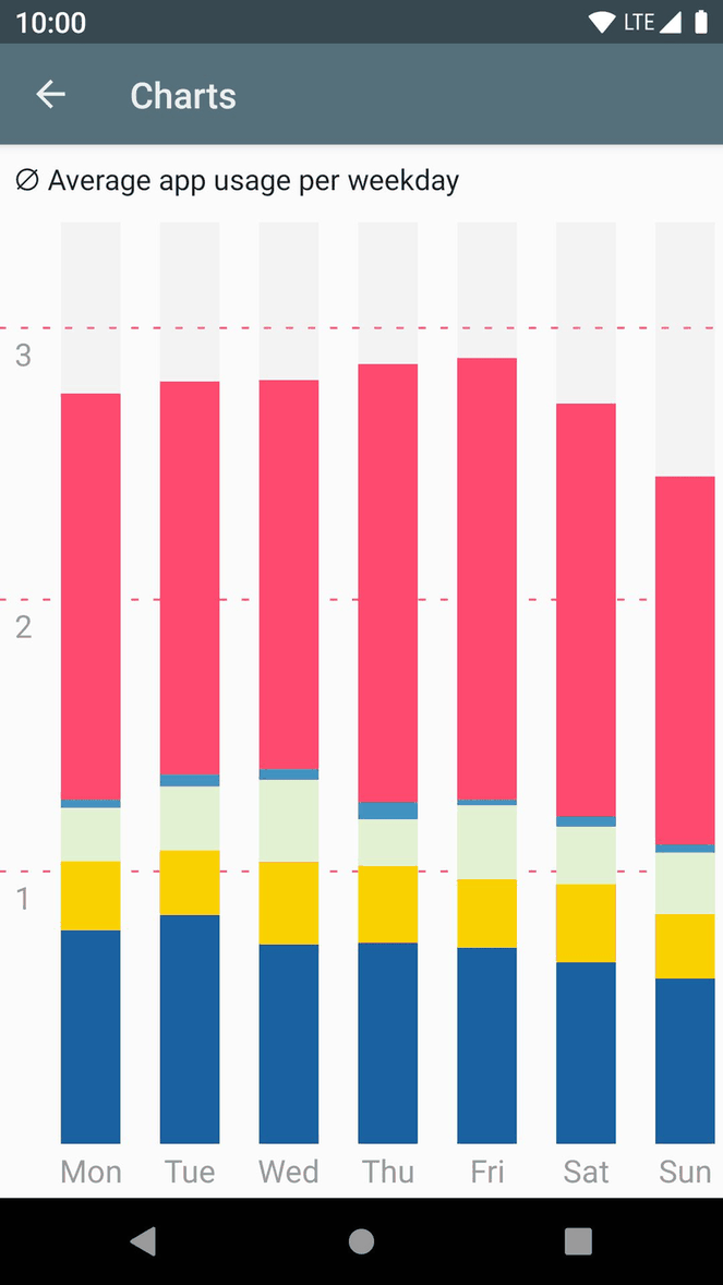 usageDirect screenshot