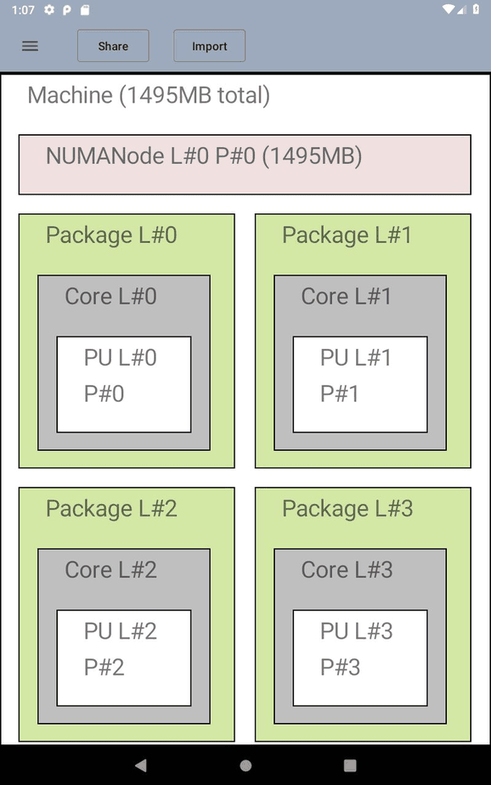 hwloc lstopo screenshot